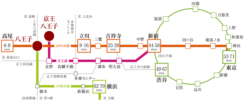 交通アクセス図